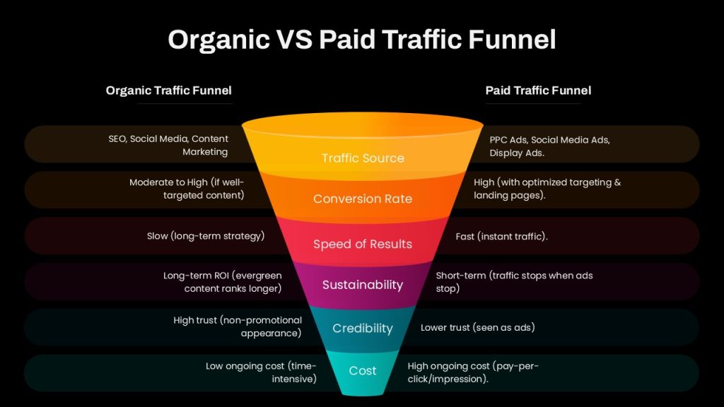 paid ads funnel