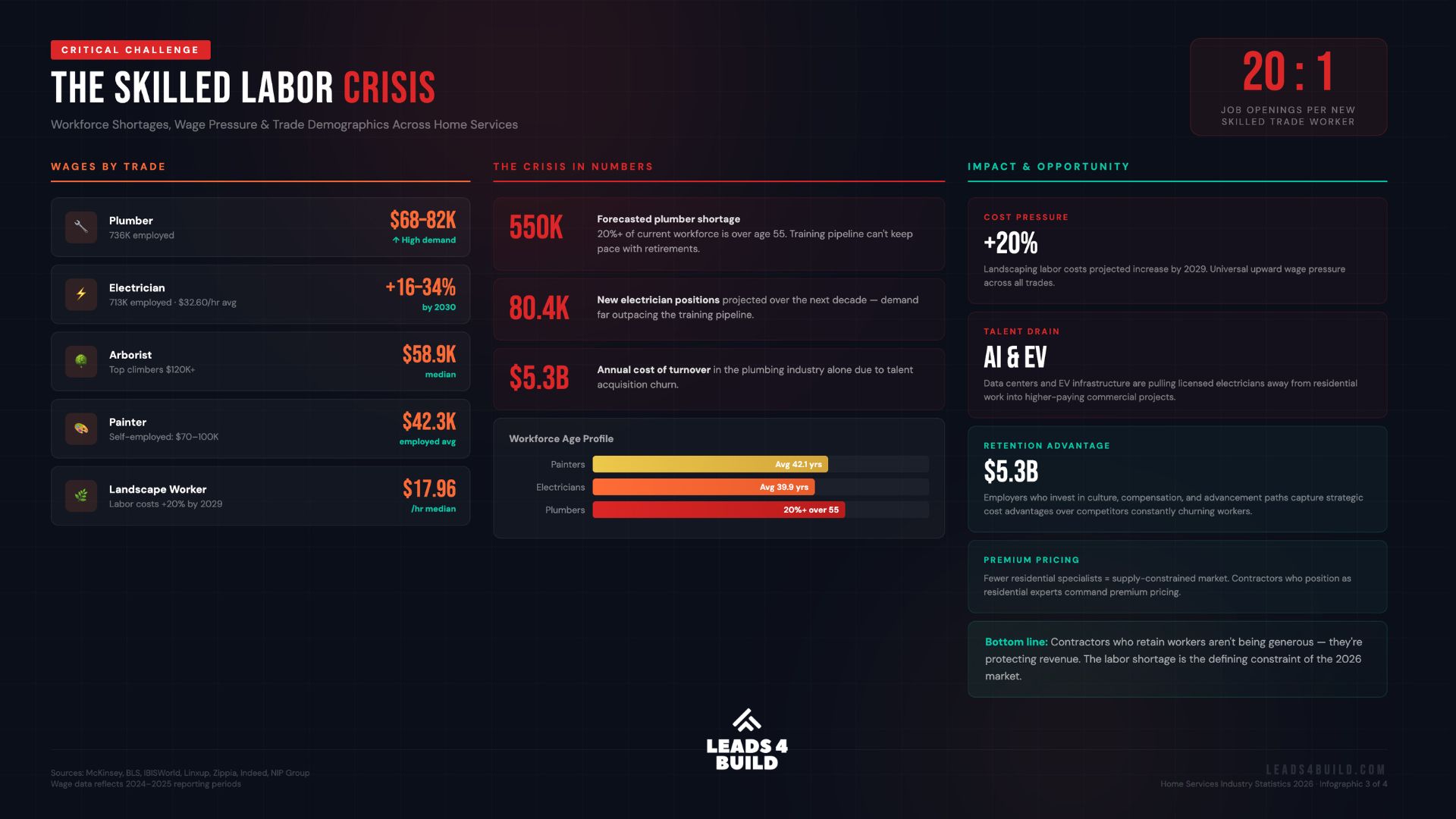 home services industry-segments size trends
