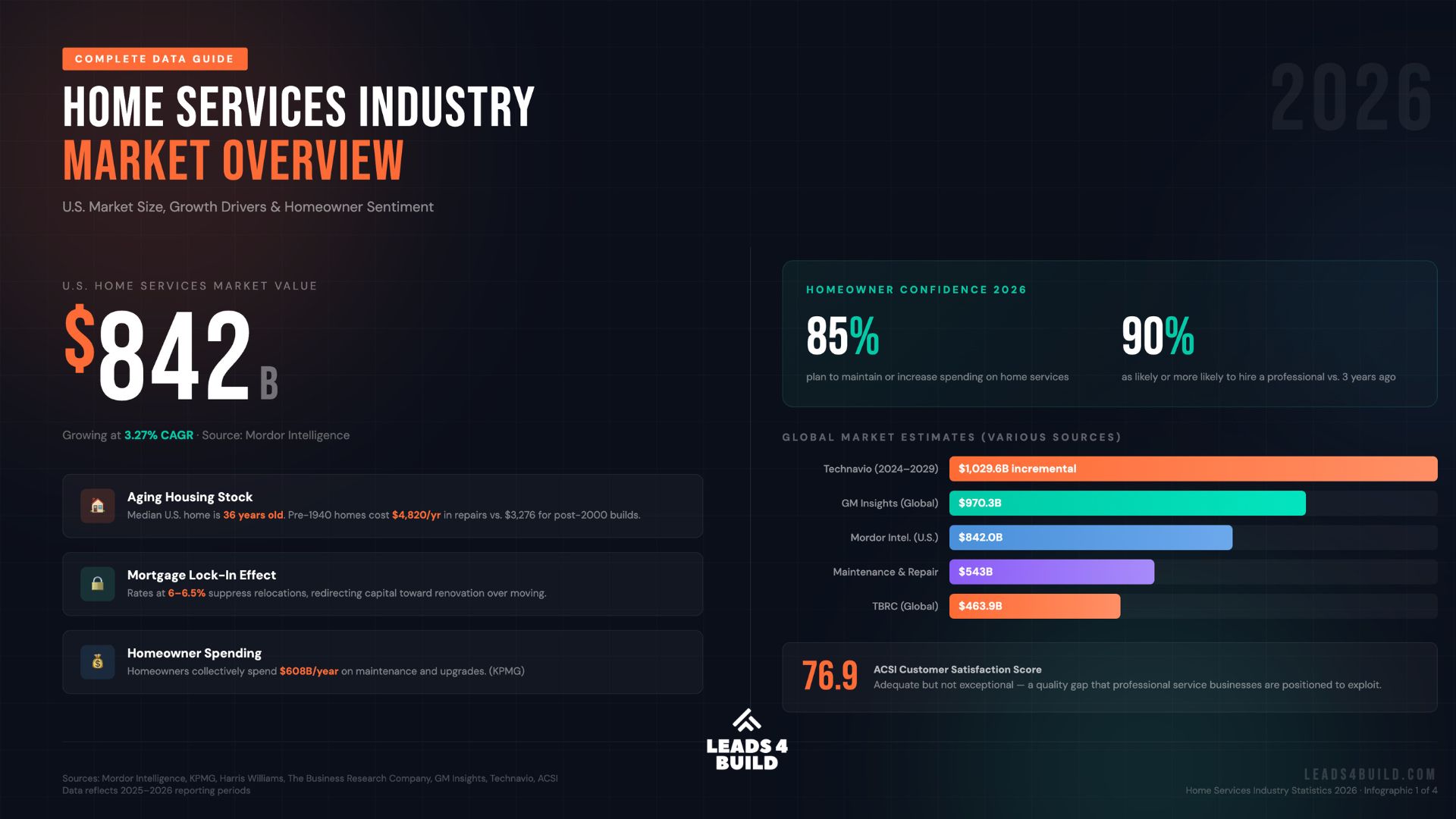 home services market-overview_2026
