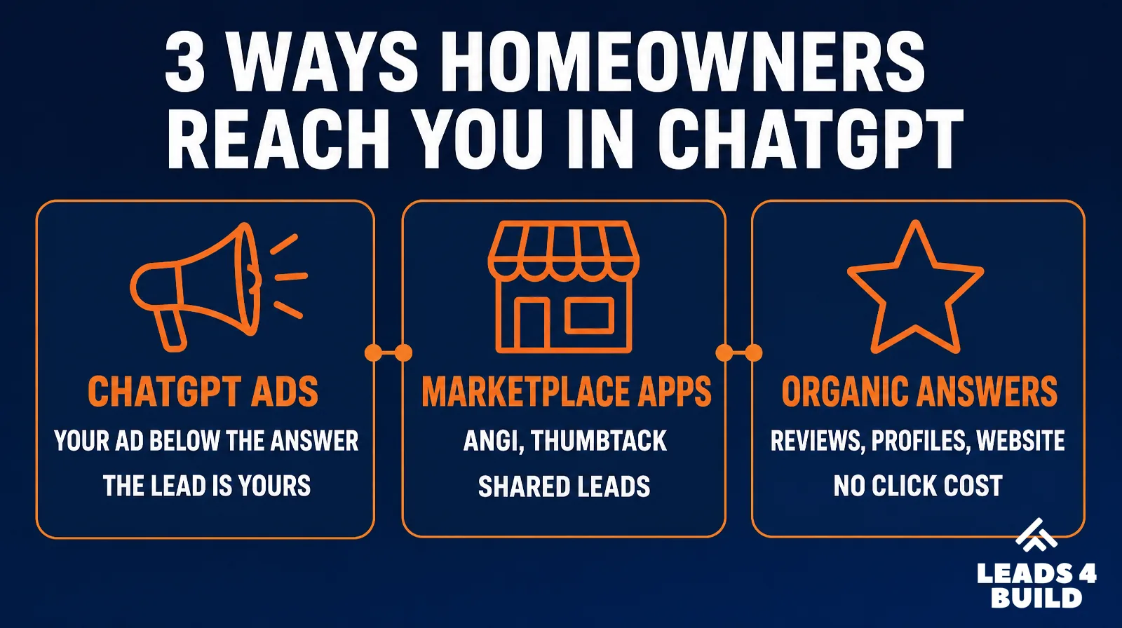 3 ways homeowners reach you in ChatGPT