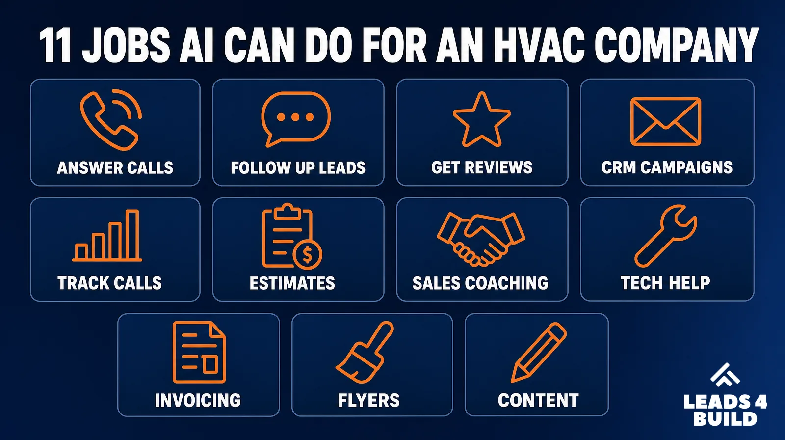 11 jobs AI can do for an HVAC company