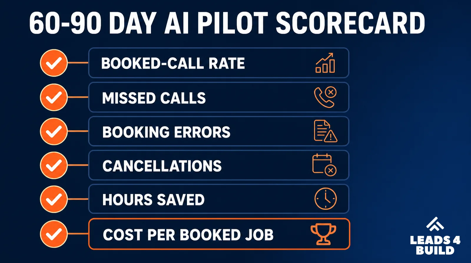 60 to 90 day AI pilot scorecard