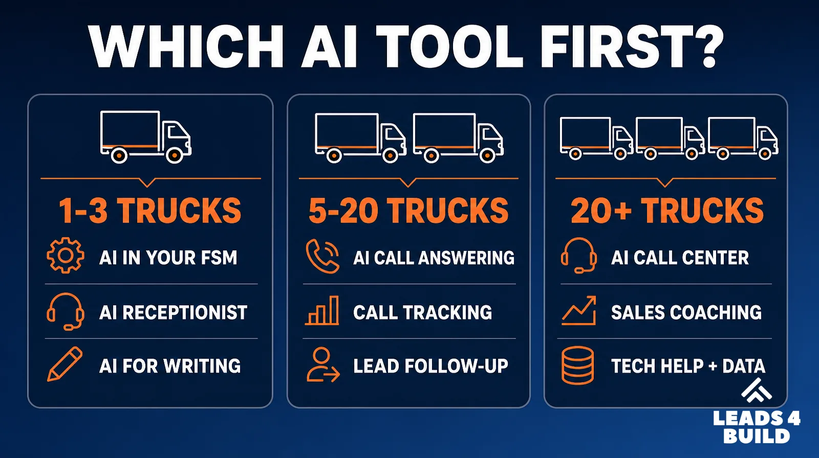 Which AI tool first, by company size
